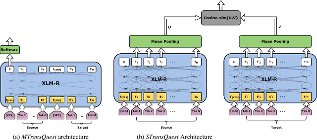 Figure 1 for TransQuest: Translation Quality Estimation with Cross-lingual Transformers