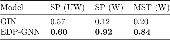 Figure 2 for Permutation Invariant Graph Generation via Score-Based Generative Modeling