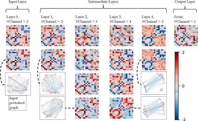 Figure 3 for Permutation Invariant Graph Generation via Score-Based Generative Modeling