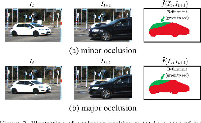 Figure 3 for Imposing Consistency for Optical Flow Estimation