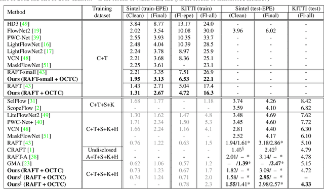 Figure 2 for Imposing Consistency for Optical Flow Estimation