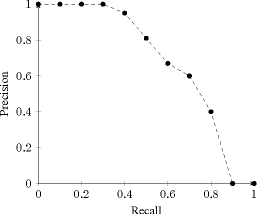 Figure 2 for Automatic Mapping of French Discourse Connectives to PDTB Discourse Relations