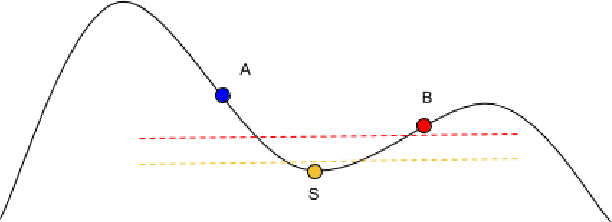Figure 2 for On the Consistency of Quick Shift
