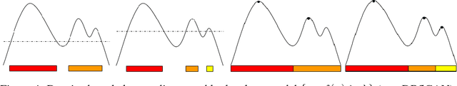 Figure 4 for On the Consistency of Quick Shift