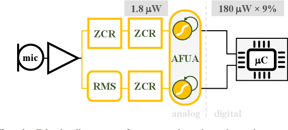 Figure 1 for Analog Gated Recurrent Neural Network for Detecting Chewing Events