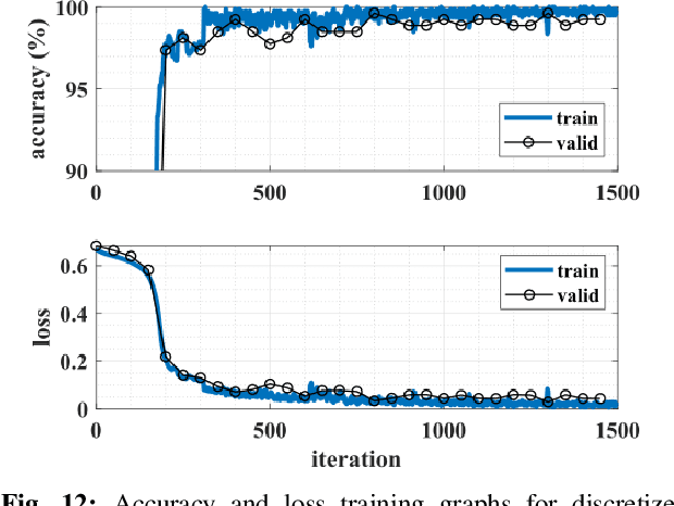Figure 4 for Analog Gated Recurrent Neural Network for Detecting Chewing Events
