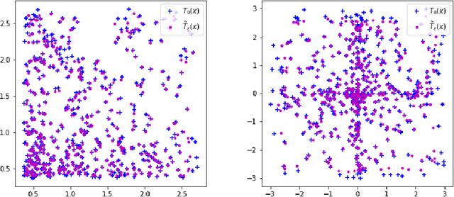 Figure 1 for Entropic estimation of optimal transport maps
