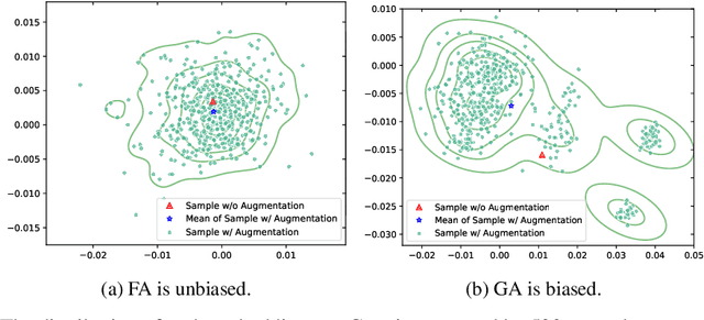 Figure 1 for COSTA: Covariance-Preserving Feature Augmentation for Graph Contrastive Learning