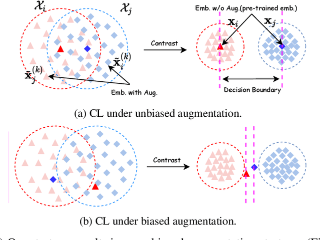 Figure 3 for COSTA: Covariance-Preserving Feature Augmentation for Graph Contrastive Learning