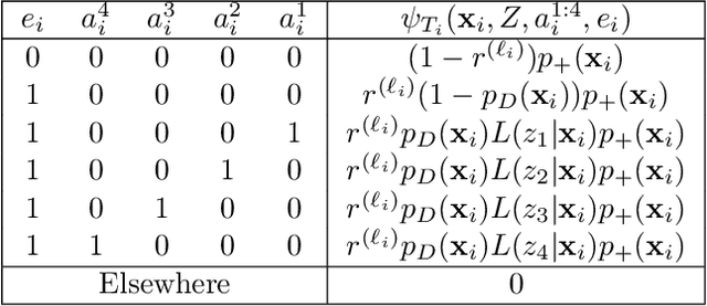 Figure 1 for Efficient approximations of the multi-sensor labelled multi-Bernoulli filter