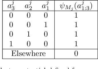 Figure 3 for Efficient approximations of the multi-sensor labelled multi-Bernoulli filter