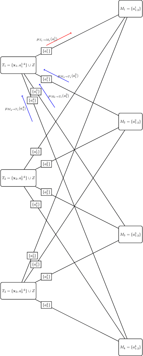 Figure 2 for Efficient approximations of the multi-sensor labelled multi-Bernoulli filter