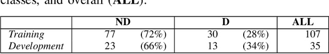Figure 2 for Depression Severity Estimation from Multiple Modalities