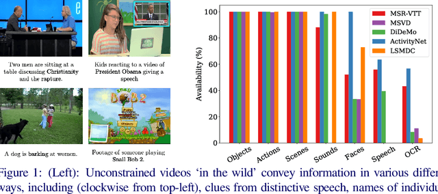 Figure 1 for Use What You Have: Video Retrieval Using Representations From Collaborative Experts