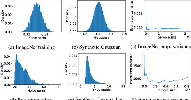 Figure 3 for Why ADAM Beats SGD for Attention Models
