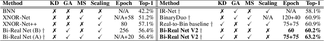 Figure 2 for FTBNN: Rethinking Non-linearity for 1-bit CNNs and Going Beyond