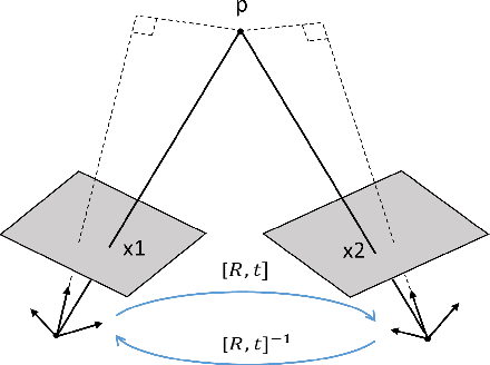 Figure 2 for Self-Supervised Attention Learning for Depth and Ego-motion Estimation