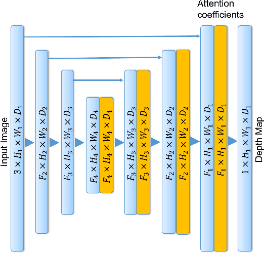 Figure 3 for Self-Supervised Attention Learning for Depth and Ego-motion Estimation