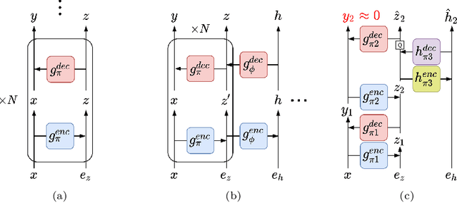 Figure 1 for CANF-VC: Conditional Augmented Normalizing Flows for Video Compression