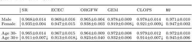 Figure 2 for Continuous Diagnosis and Prognosis by Controlling the Update Process of Deep Neural Networks