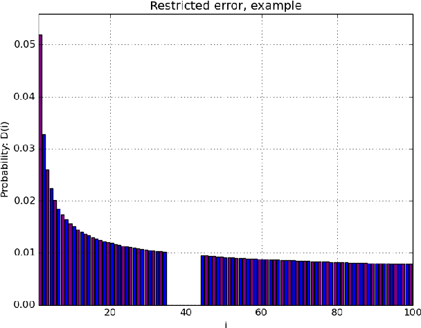 Figure 1 for Sampling Correctors