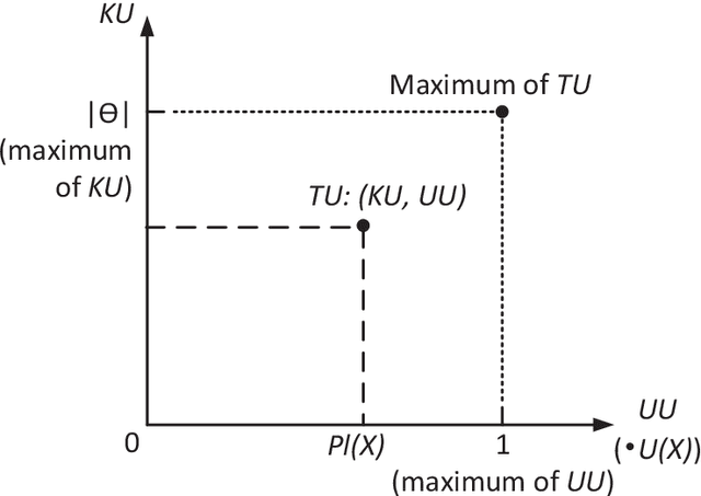 Figure 2 for A total uncertainty measure for D numbers based on belief intervals