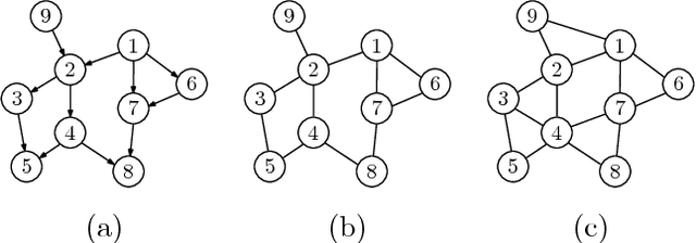 Figure 1 for Physics Informed Topology Learning in Networks of Linear Dynamical Systems