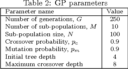 Figure 4 for Automated Query Learning with Wikipedia and Genetic Programming