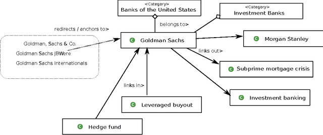 Figure 1 for Automated Query Learning with Wikipedia and Genetic Programming