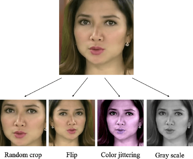 Figure 2 for DeepfakeUCL: Deepfake Detection via Unsupervised Contrastive Learning