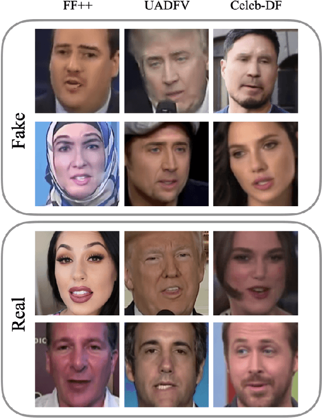 Figure 3 for DeepfakeUCL: Deepfake Detection via Unsupervised Contrastive Learning