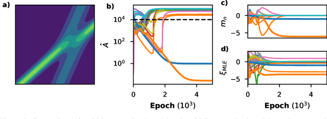 Figure 2 for Fully differentiable model discovery