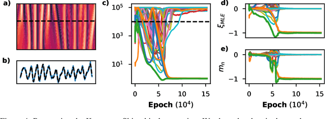 Figure 4 for Fully differentiable model discovery
