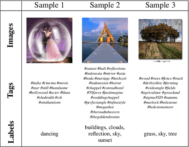 Figure 1 for Unsupervised Deep Image Hashing through Tag Embeddings