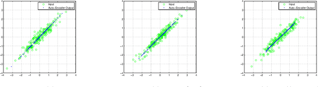 Figure 1 for Rate-Distortion Auto-Encoders