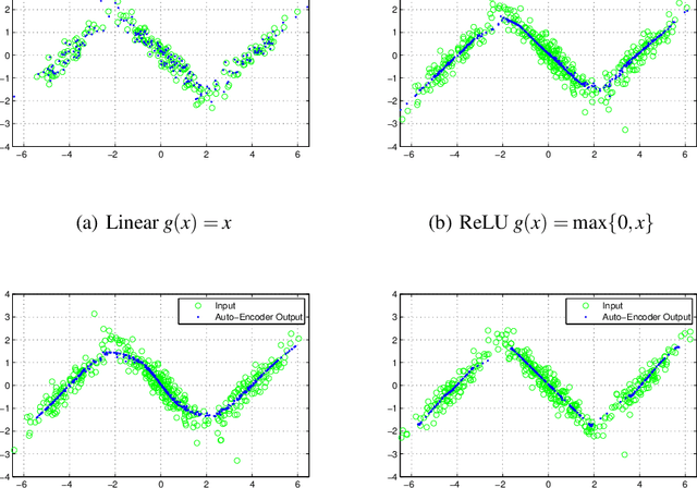 Figure 2 for Rate-Distortion Auto-Encoders