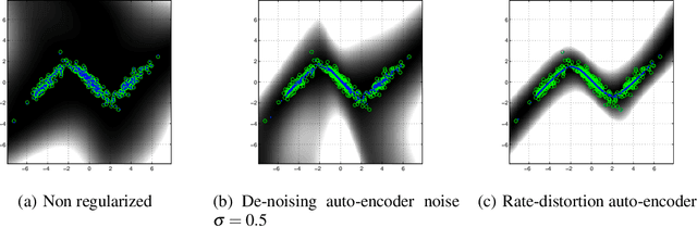 Figure 3 for Rate-Distortion Auto-Encoders