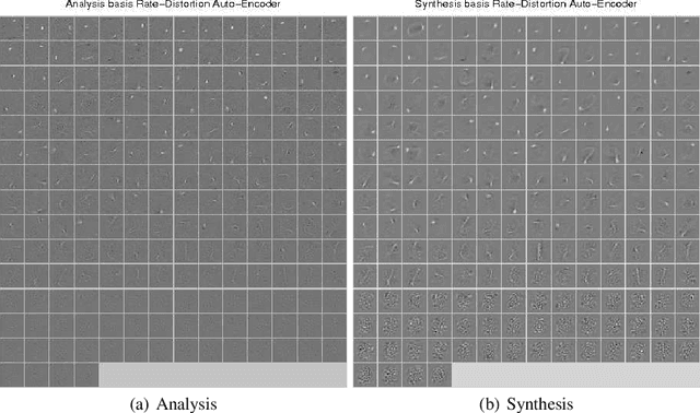 Figure 4 for Rate-Distortion Auto-Encoders