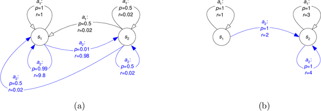 Figure 3 for Resource Allocation Among Agents with MDP-Induced Preferences