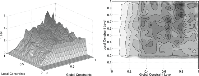 Figure 4 for Resource Allocation Among Agents with MDP-Induced Preferences