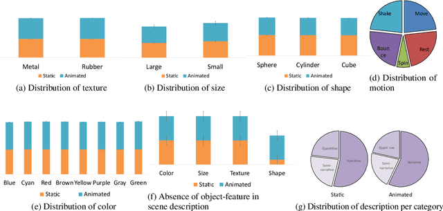 Figure 1 for Holistic static and animated 3D scene generation from diverse text descriptions