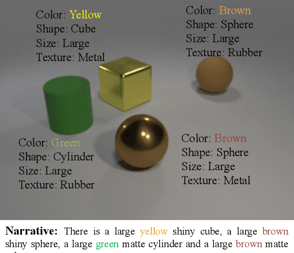 Figure 3 for Holistic static and animated 3D scene generation from diverse text descriptions