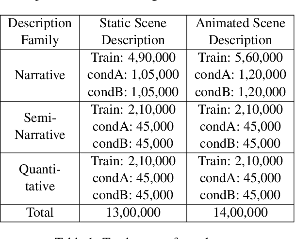 Figure 2 for Holistic static and animated 3D scene generation from diverse text descriptions