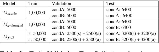 Figure 4 for Holistic static and animated 3D scene generation from diverse text descriptions