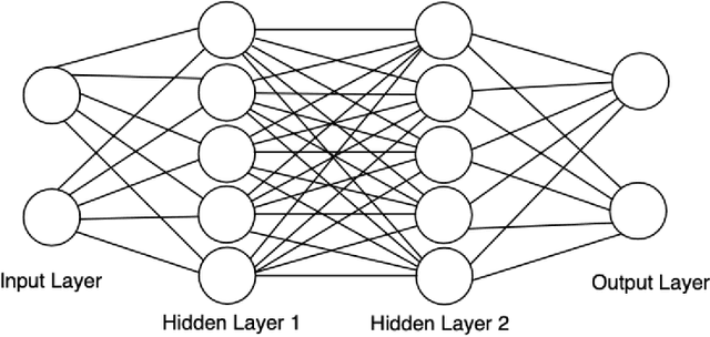 Figure 3 for Disentangling a Deep Learned Volume Formula
