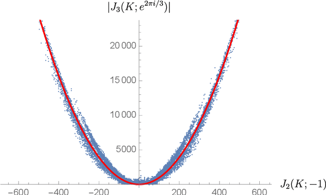 Figure 1 for Disentangling a Deep Learned Volume Formula