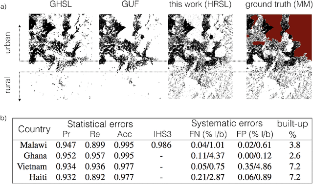 Figure 3 for Mapping the world population one building at a time