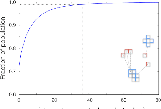 Figure 4 for Mapping the world population one building at a time