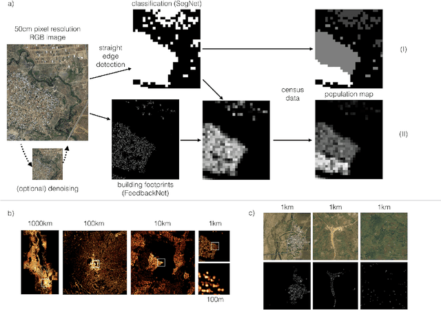 Figure 1 for Mapping the world population one building at a time