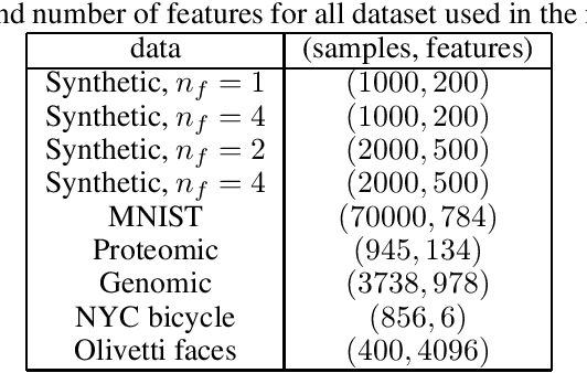 Figure 2 for Establishing strong imputation performance of a denoising autoencoder in a wide range of missing data problems